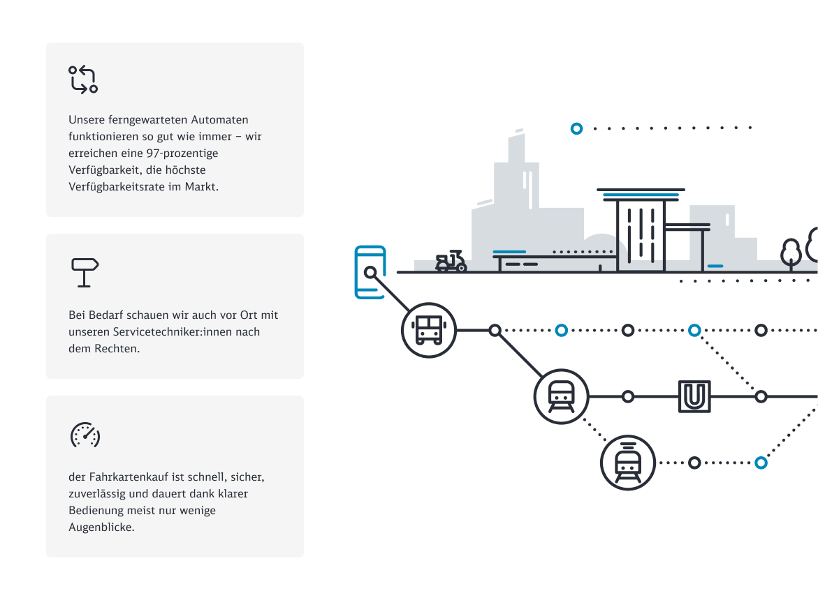 db_produktportfolio_benefits